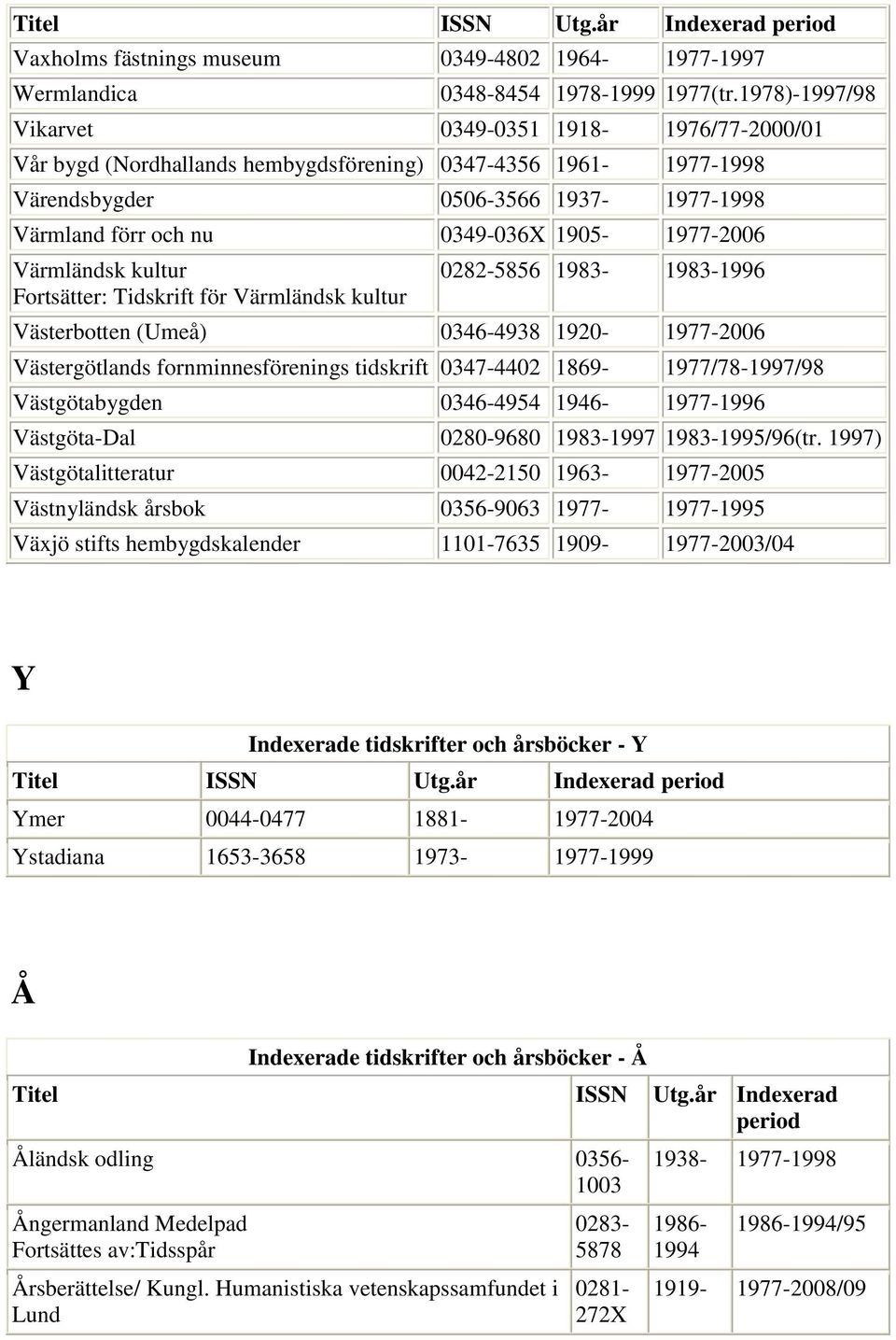 Värmländsk kultur Fortsätter: Tidskrift för Värmländsk kultur 0282-5856 1983-1983-1996 Västerbotten (Umeå) 0346-4938 1920-1977-2006 Västergötlands fornminnesförenings tidskrift 0347-4402