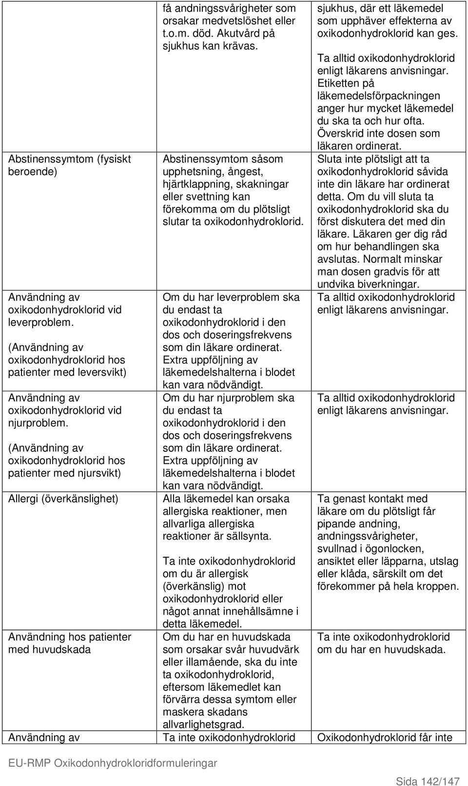 (Användning av oxikodonhydroklorid hos patienter med njursvikt) Allergi (överkänslighet) Användning hos patienter med huvudskada få andningssvårigheter som orsakar medvetslöshet eller t.o.m. död.