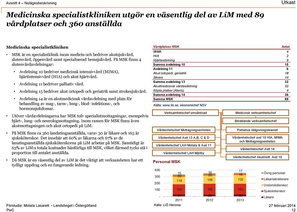 På MSK finns 4 slutenvårdavdelningar: Avdelning 10 bedriver medicinsk intensivvård (MIMA), hjärtintensivvård (HIA) och akut hjärtvård. Avdelning 11 bedriver palliativ vård.