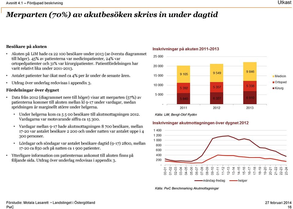 Antalet patienter har ökat med ca 4% per år under de senaste åren. Utdrag över underlag redovisas i appendix 3.