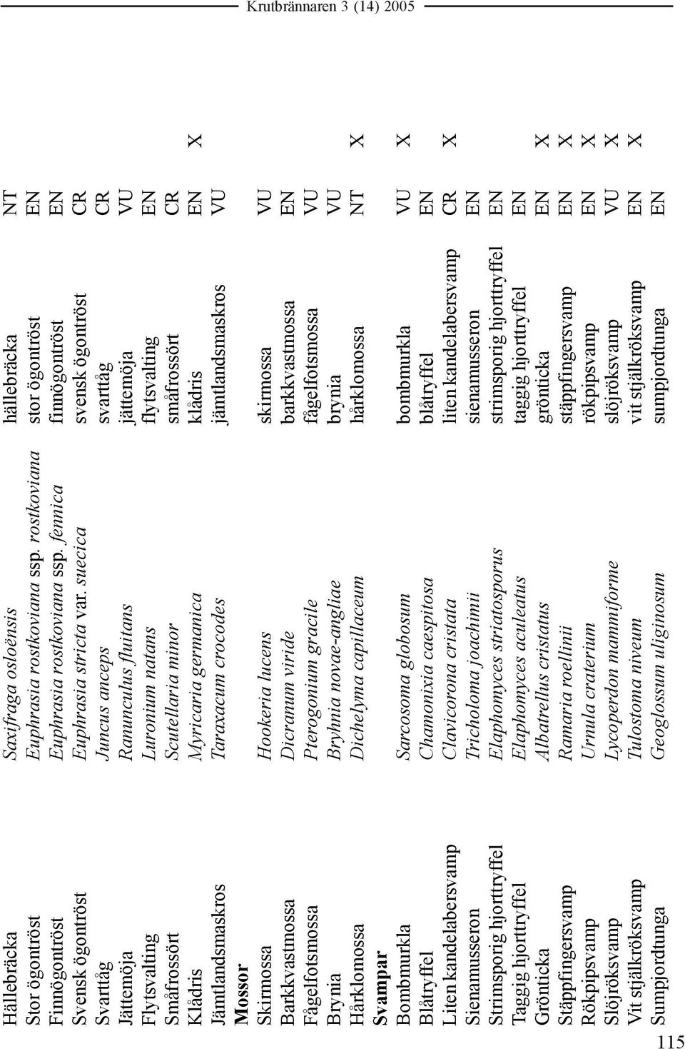 suecica svensk ögontröst CR Svarttåg Juncus anceps svarttåg CR Jättemöja Ranunculus fluitans jättemöja VU Flytsvalting Luronium natans flytsvalting EN Småfrossört Scutellaria minor småfrossört CR