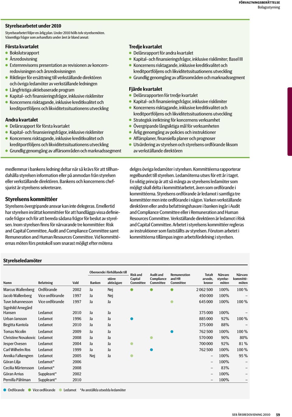 Riktlinjer för ersättning till verkställande direktören och övriga ledamöter av verkställande ledningen Långfristiga aktiebaserade program Kapital- och finansieringsfrågor, inklusive risklimiter