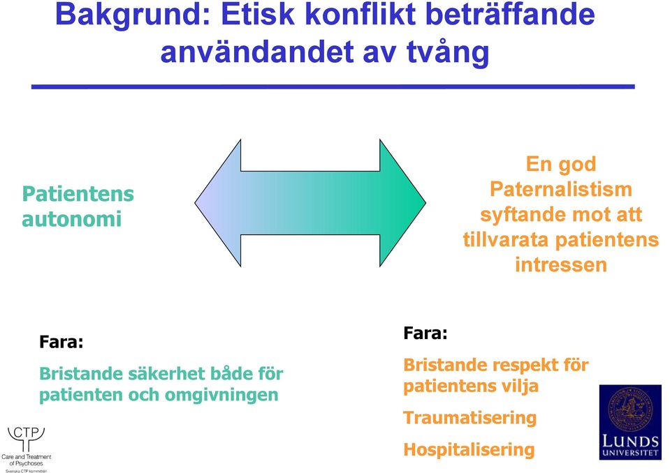 intressen Fara: Bristande säkerhet både för patienten och omgivningen