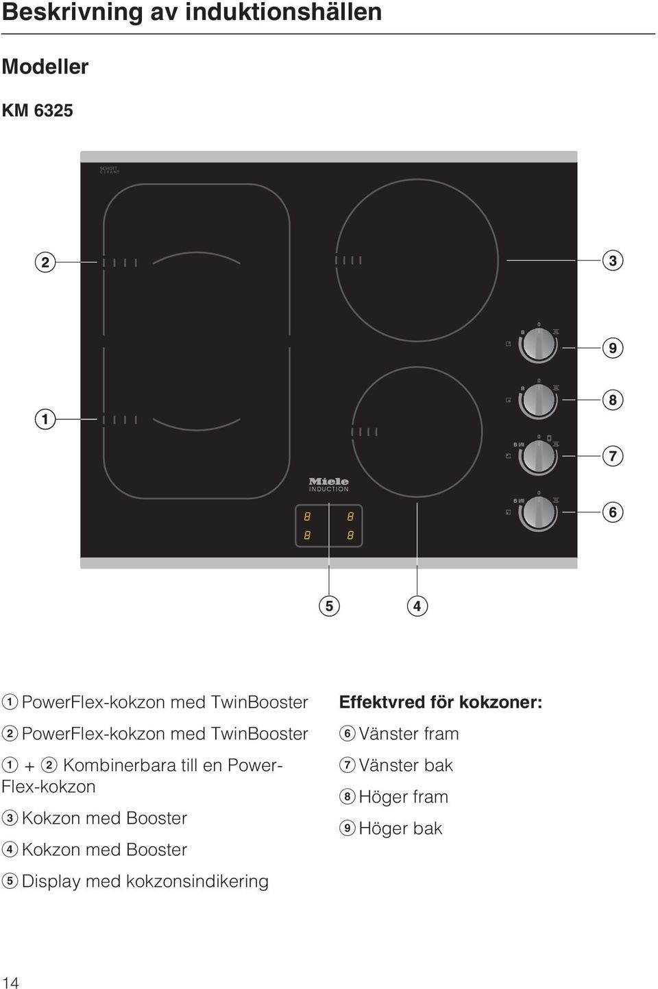 Flex-kokzon Kokzon med Booster Kokzon med Booster Display med