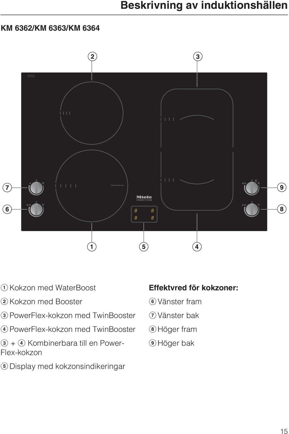 TwinBooster + Kombinerbara till en Power- Flex-kokzon Display med