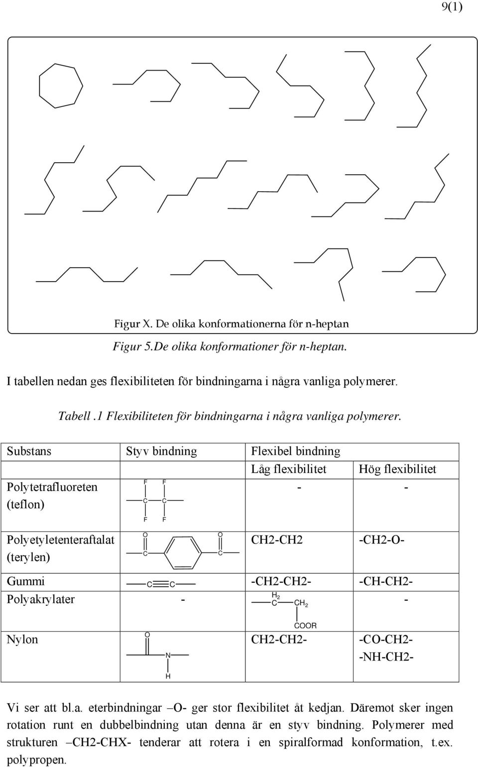 Substans Styv bindning Flexibel bindning Låg flexibilitet Hög flexibilitet F F Polytetrafluoreten - - (teflon) F F Polyetyletenteraftalat (terylen) O O H2-H2 -H2-O- Gummi -H2-H2- -H-H2-