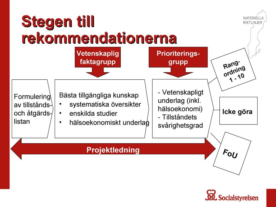 kunskap systematiska översikter enskilda studier hälsoekonomiskt underlag -