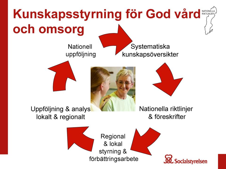 Uppföljning & analys lokalt & regionalt Nationella