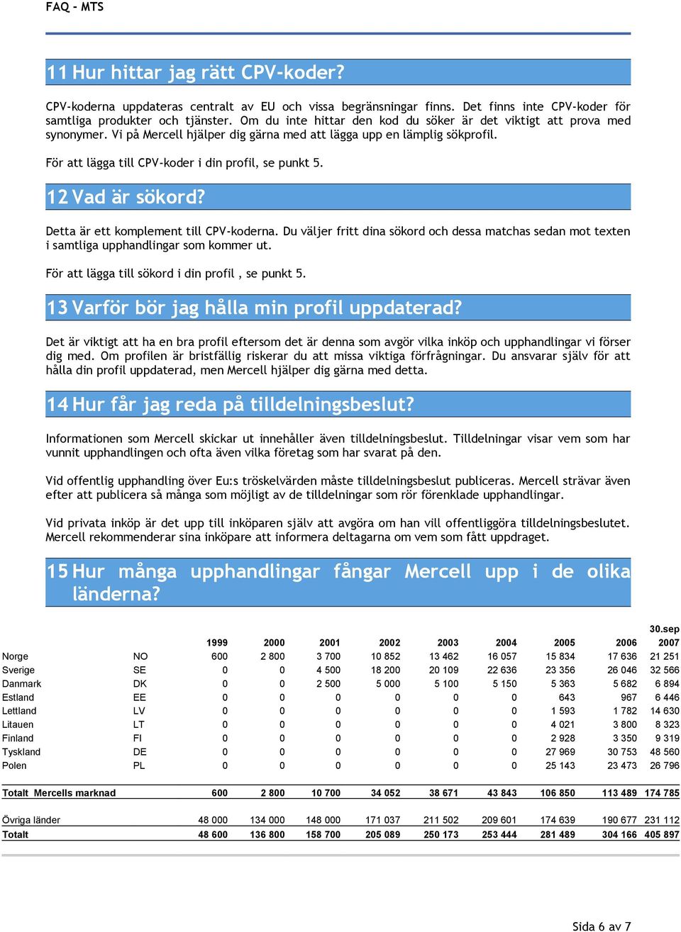 För att lägga till CPV-koder i din profil, se punkt 5. 12 Vad är sökord? Detta är ett komplement till CPV-koderna.