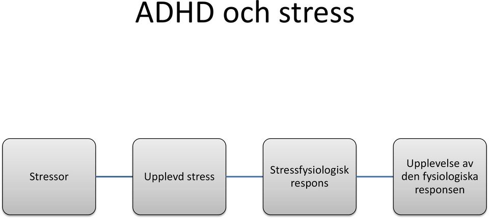 Stressfysiologisk respons