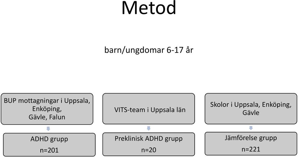 Uppsala län Skolor i Uppsala, Enköping, Gävle ADHD