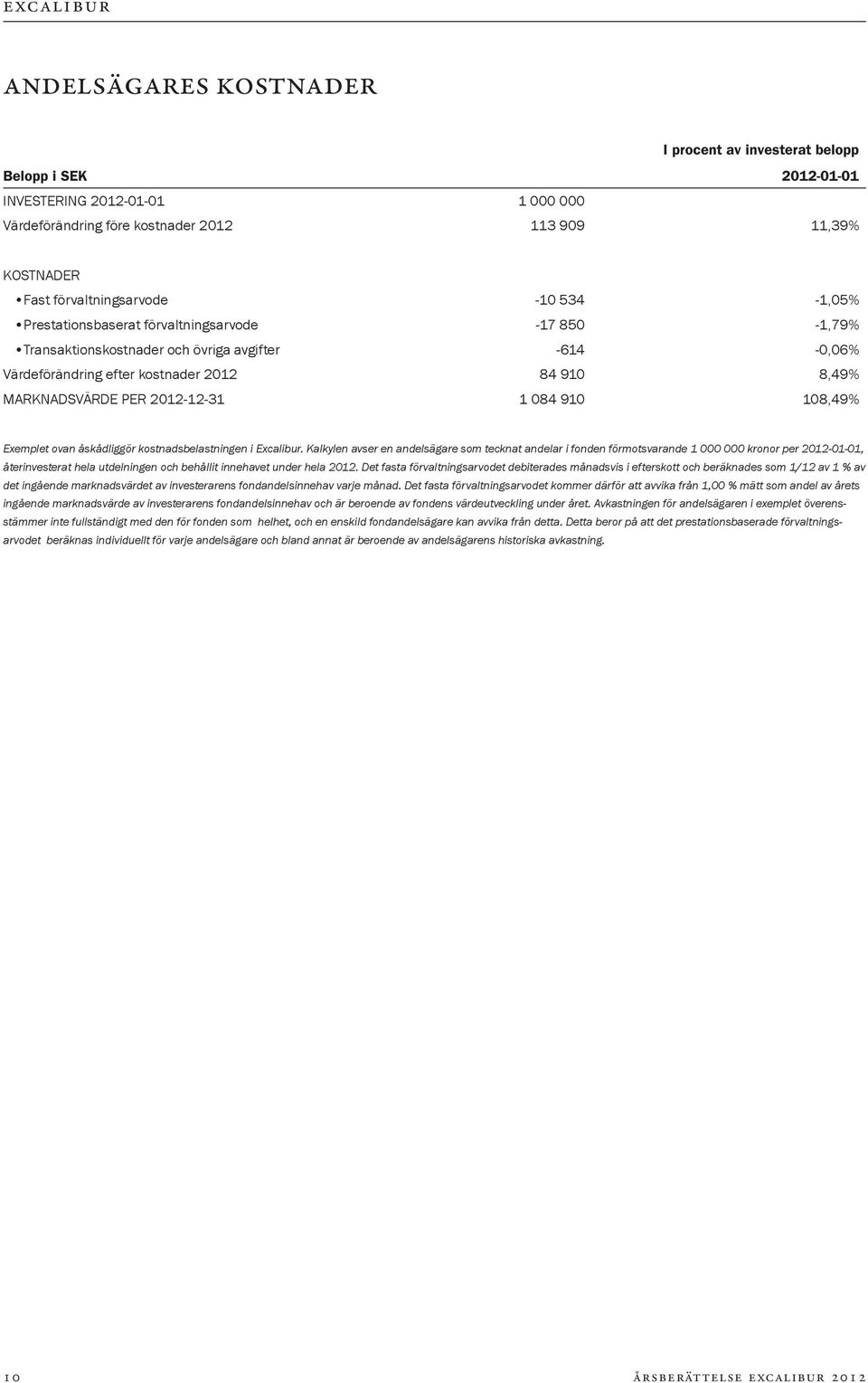 910 108,49% Exemplet ovan åskådliggör kostnadsbelastningen i Excalibur.