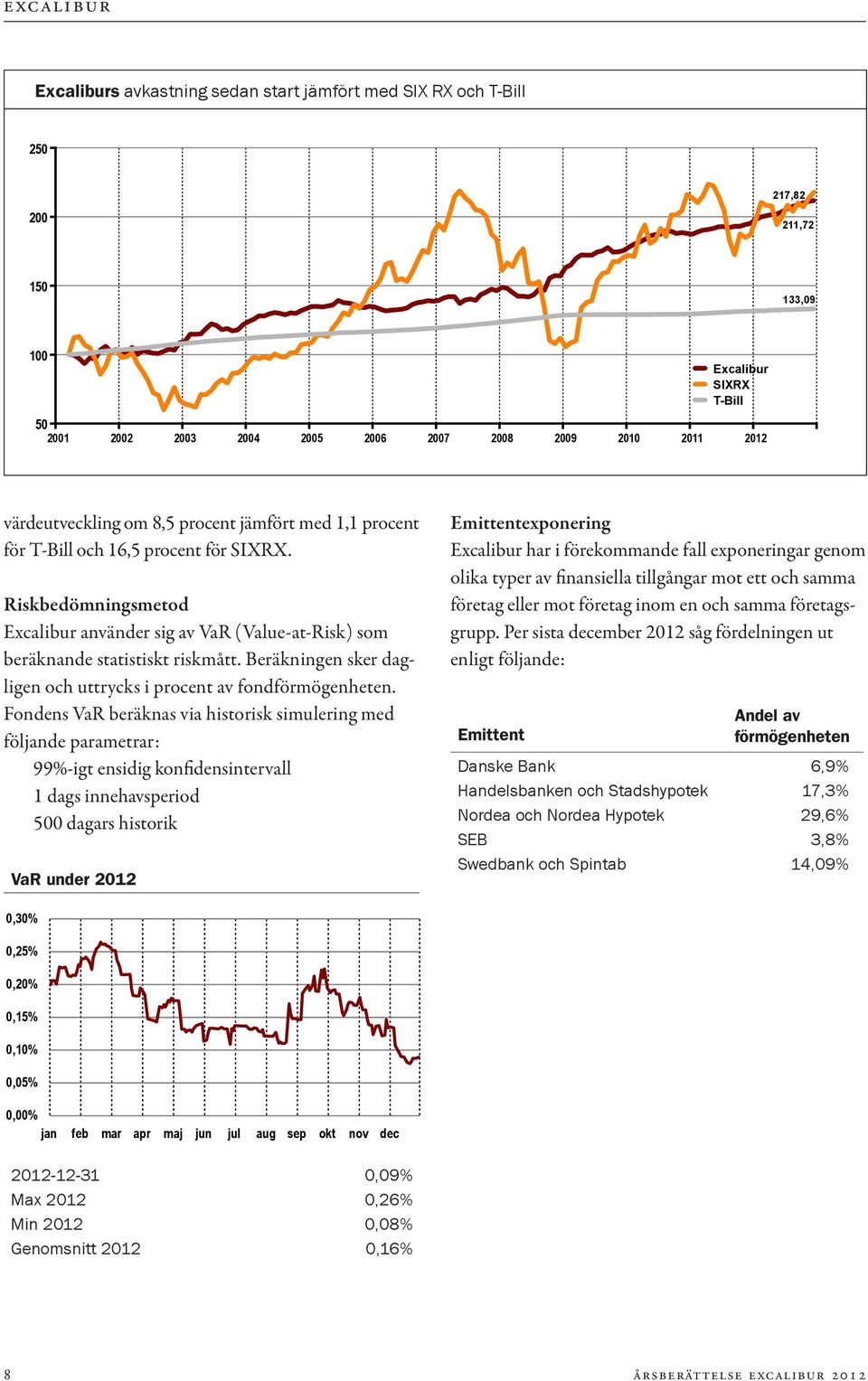 Beräkningen sker dagligen och uttrycks i procent av fondförmögenheten.