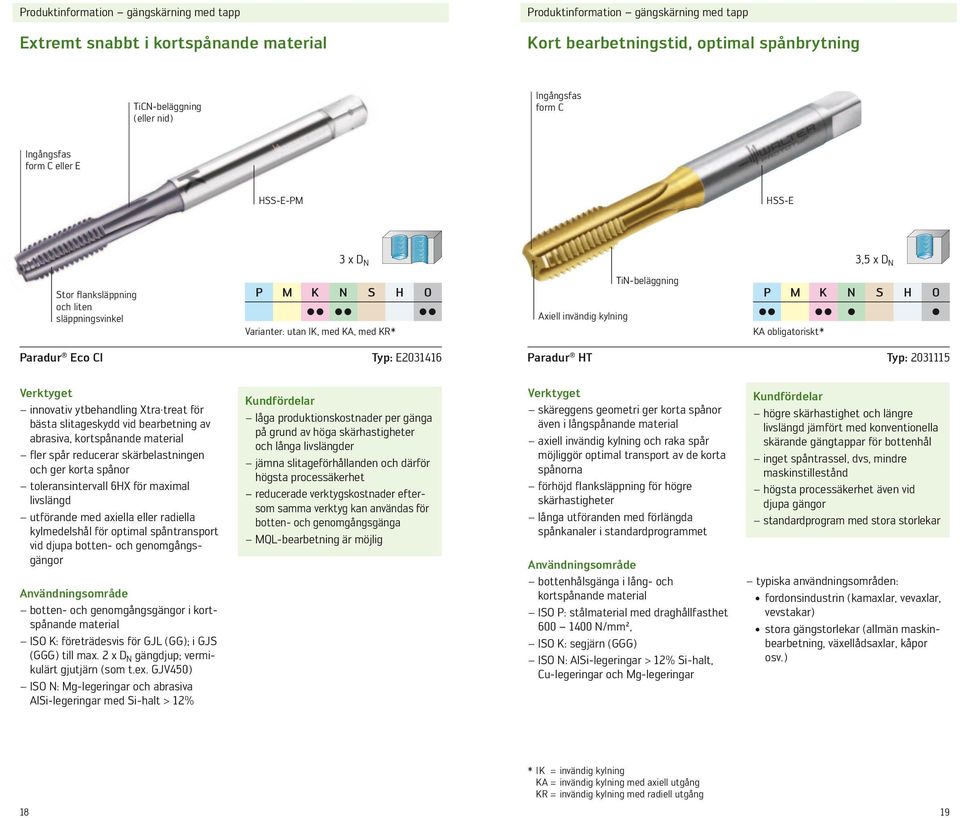 invändig kylning TiN-beläggning P M K N S H O C C C C C C KA obligatoriskt* Paradur Eco CI Typ: E2031416 Paradur HT Typ: 2031115 Verktyget innovativ ytbehandling Xtra treat för bästa slitageskydd vid