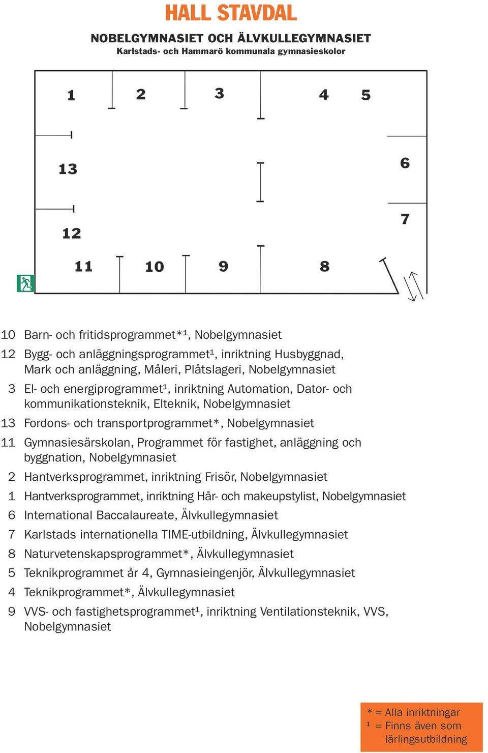 Nobelgymnasiet 13 Fordons- och transportprogrammet*, Nobelgymnasiet 11 Gymnasiesärskolan, Programmet för fastighet, anläggning och byggnation, Nobelgymnasiet 2 Hantverksprogrammet, inriktning Frisör,