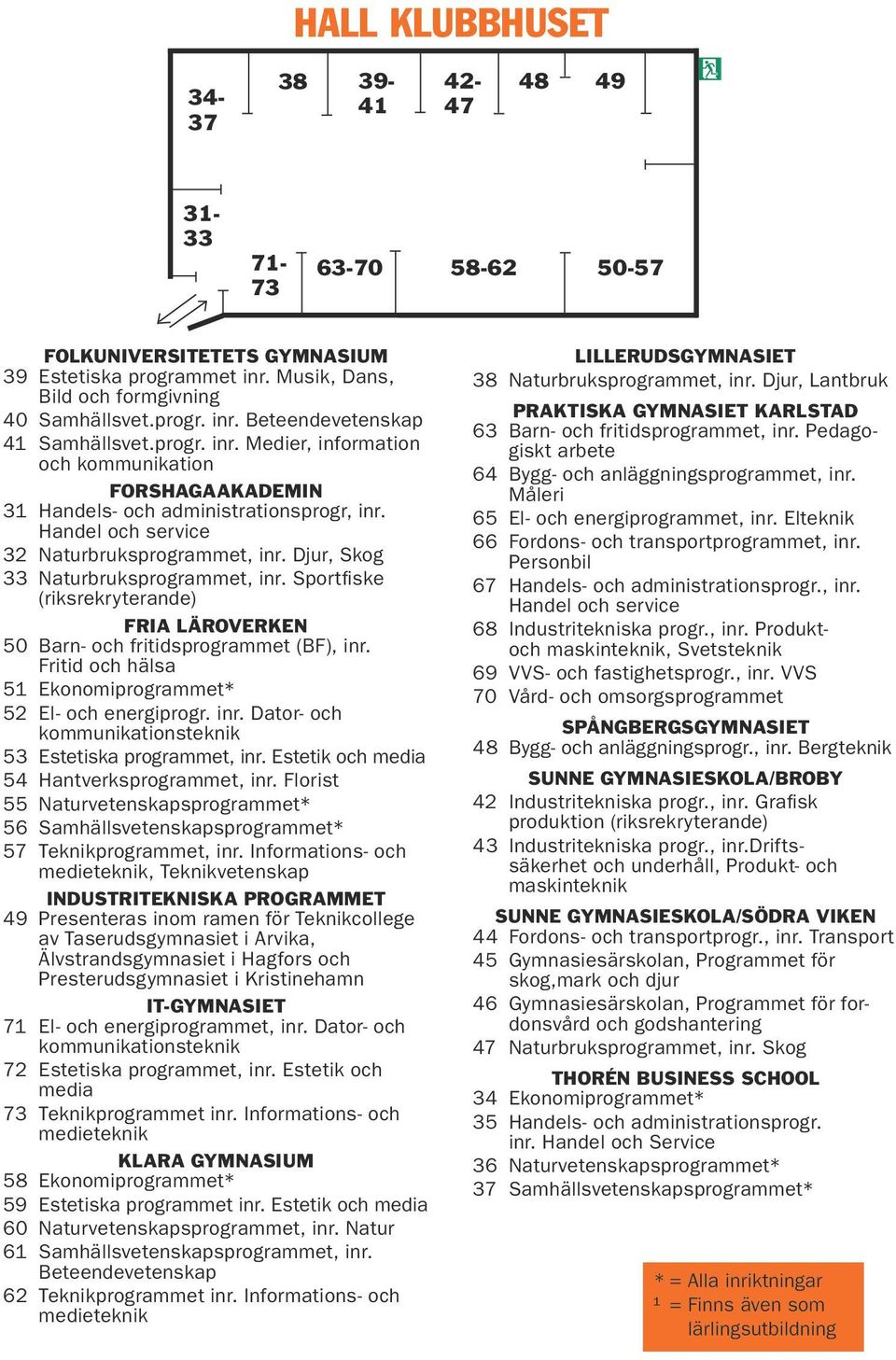 Sportfiske (riksrekryterande) FRIA LÄROVERKEN 50 Barn- och fritidsprogrammet (BF), inr. Fritid och hälsa 51 Ekonomiprogrammet* 52 El- och energiprogr. inr. Dator- och kommunikationsteknik 53 Estetiska programmet, inr.