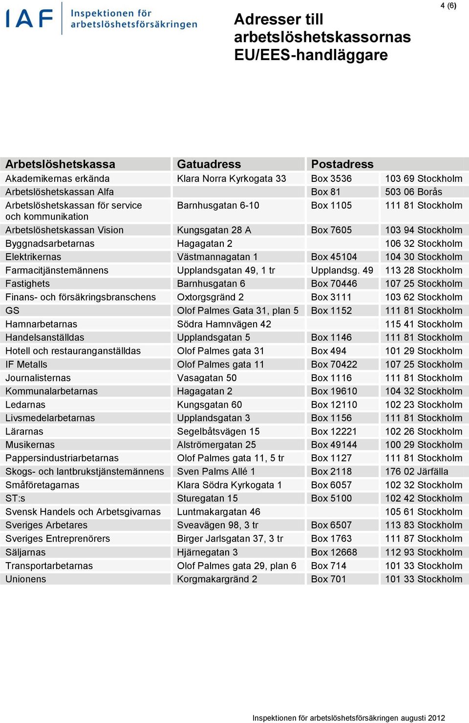 Byggnadsarbetarnas Hagagatan 2 106 32 Stockholm Elektrikernas Västmannagatan 1 Box 45104 104 30 Stockholm Farmacitjänstemännens Upplandsgatan 49, 1 tr Upplandsg.