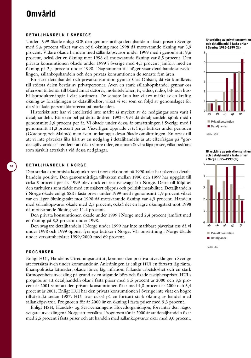 Den privata konsumtionen ökade under 1999 i Sverige med 4,1 procent jämfört med en ökning på 2,4 procent under 1998.