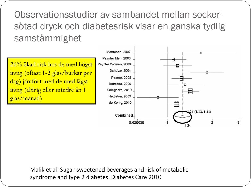 jämfört med de med lägst intag (aldrig eller mindre än 1 glas/månad) Malik et al: Sugar-