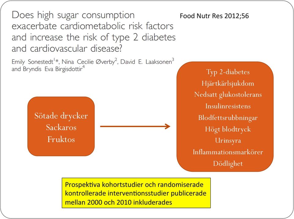 Högt blodtryck Urinsyra Inflammationsmarkörer Dödlighet Prospek1va kohortstudier