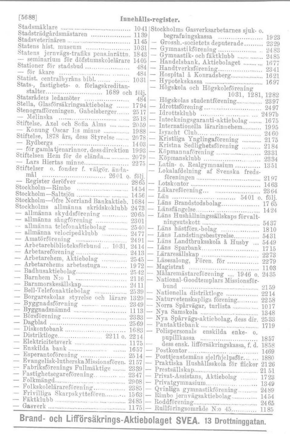 1843 - Gymnastik- och fäktklubb 2485 - seminarium för döfstumskolelärare 1405 - Handelsbank, Aktiebolaget 1ö77 Stationer för stadsbud 484 - Handtverksförening 2341 - för åkare 484 - Hospital å