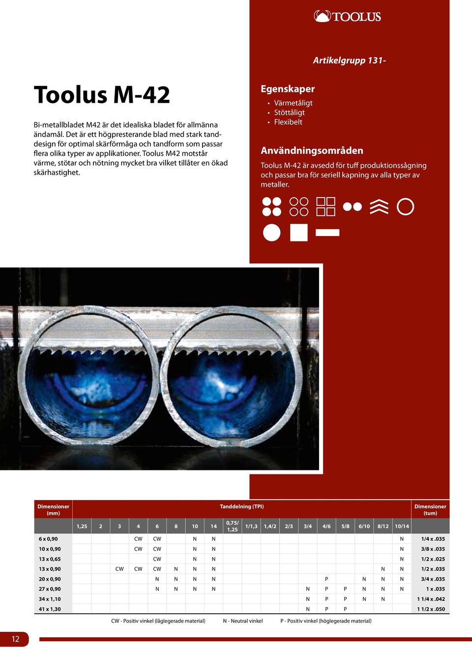 Toolus M42 motstår värme, stötar och nötning mycket bra vilket tillåter en ökad skärhastighet.