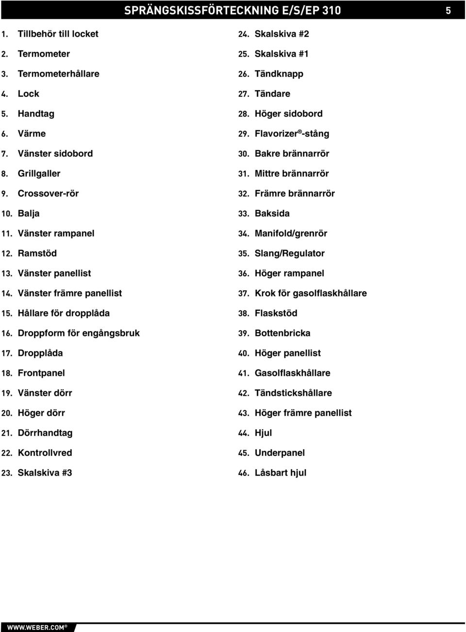 Manifold/grenrör 12. Ramstöd 35. Slang/Regulator 13. Vänster panellist 36. Höger rampanel 14. Vänster främre panellist 37. Krok för gasolflaskhållare 15. Hållare för dropplåda 38. Flaskstöd 16.