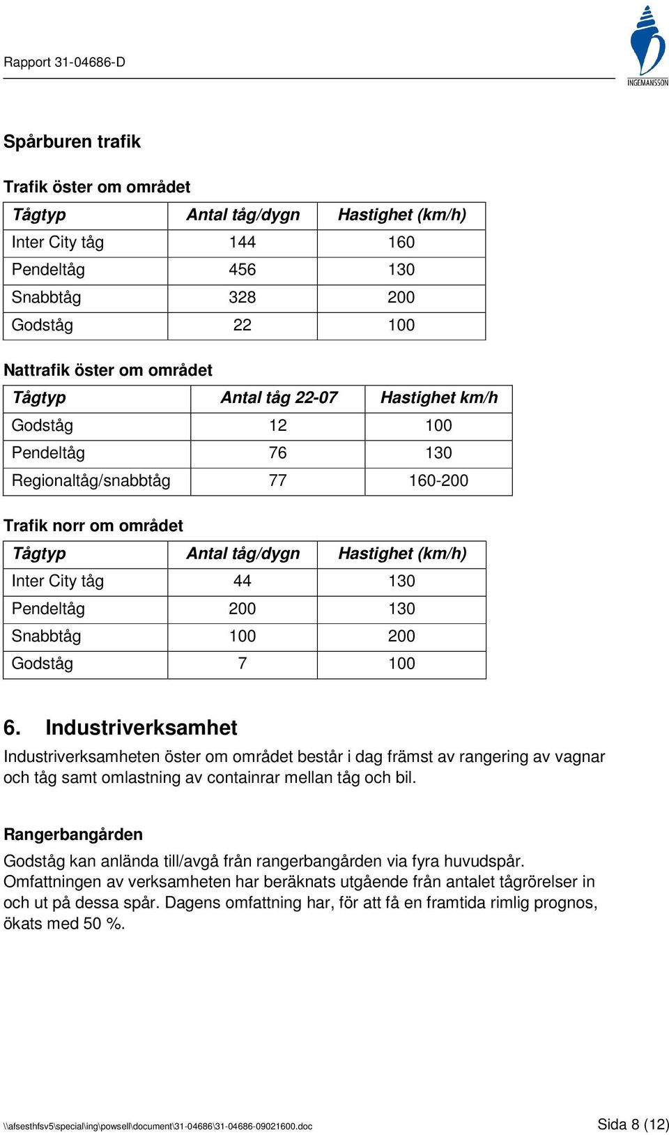 200 Godståg 7 100 6. Industriverksamhet Industriverksamheten öster om området består i dag främst av rangering av vagnar och tåg samt omlastning av containrar mellan tåg och bil.