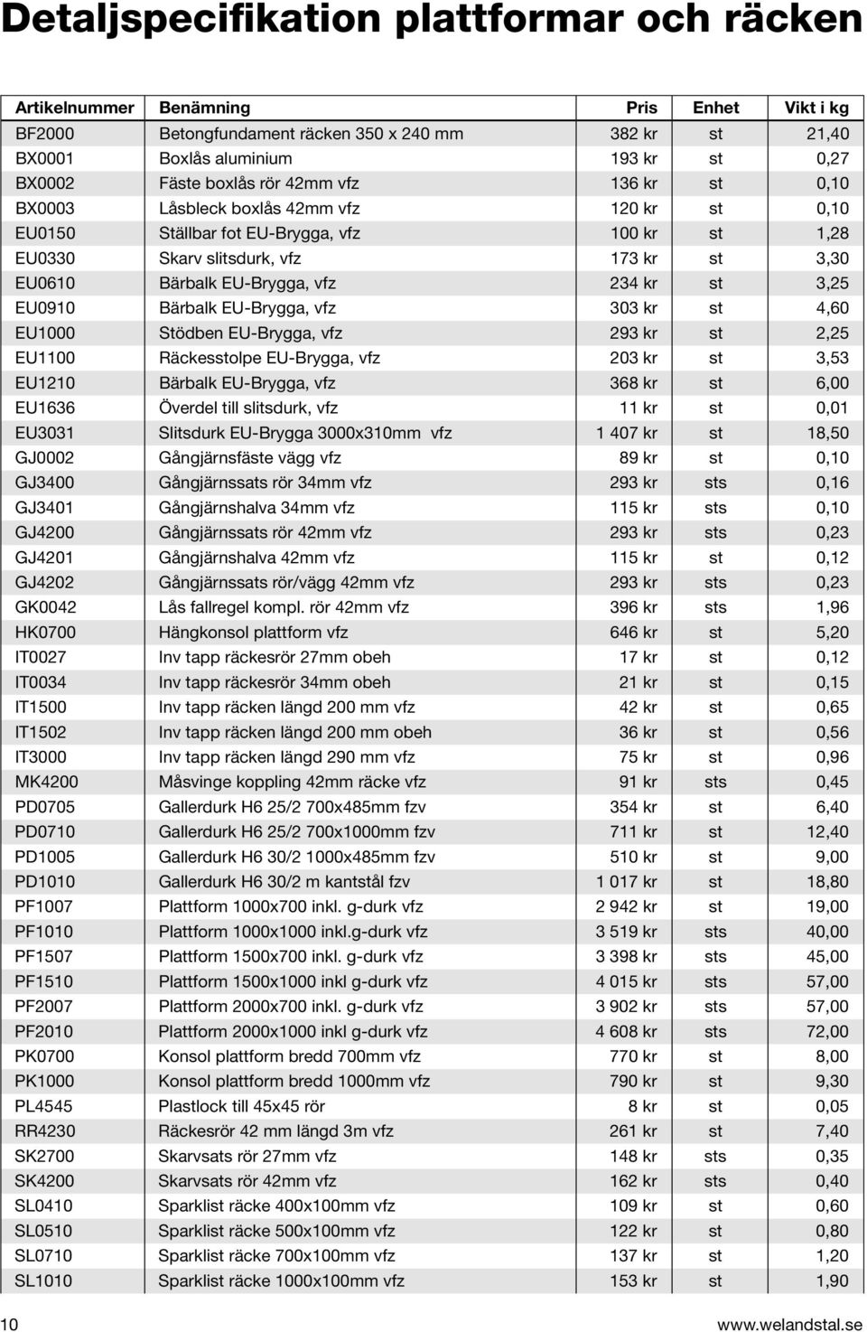 EU-Brygga, vfz 234 kr st 3,25 EU0910 Bärbalk EU-Brygga, vfz 303 kr st 4,60 EU1000 Stödben EU-Brygga, vfz 293 kr st 2,25 EU1100 Räckesstolpe EU-Brygga, vfz 203 kr st 3,53 EU1210 Bärbalk EU-Brygga, vfz