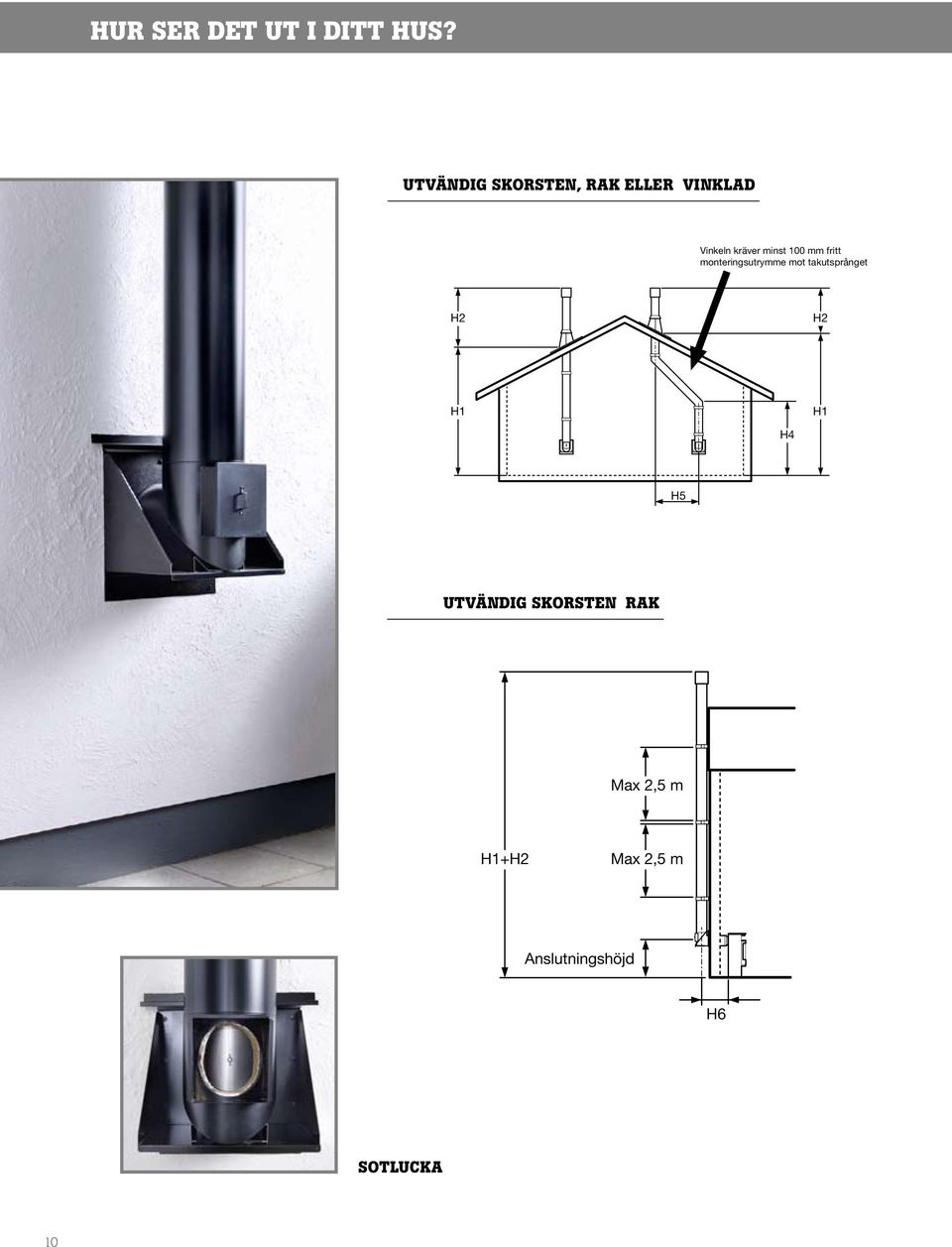 100 mm fritt monteringsutrymme mot takutsprånget H2 H2 H1
