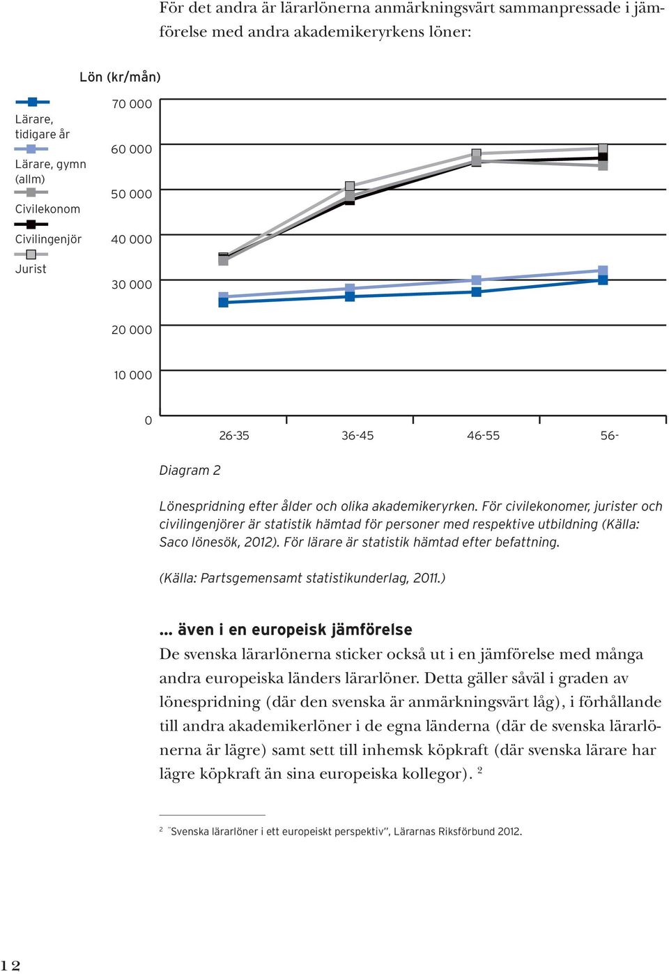 För civilekonomer, jurister och civilingenjörer är statistik hämtad för personer med respektive utbildning (Källa: Saco lönesök, 2012). För lärare är statistik hämtad efter befattning.