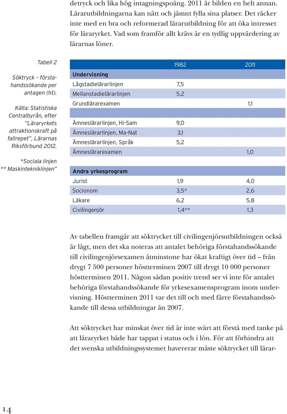 Tabell 2 Söktryck förstahandssökande per antagen (ht). Källa: Statistiska Centralbyrån, efter Läraryrkets attraktionskraft på fallrepet, Lärarnas Riksförbund 2012.