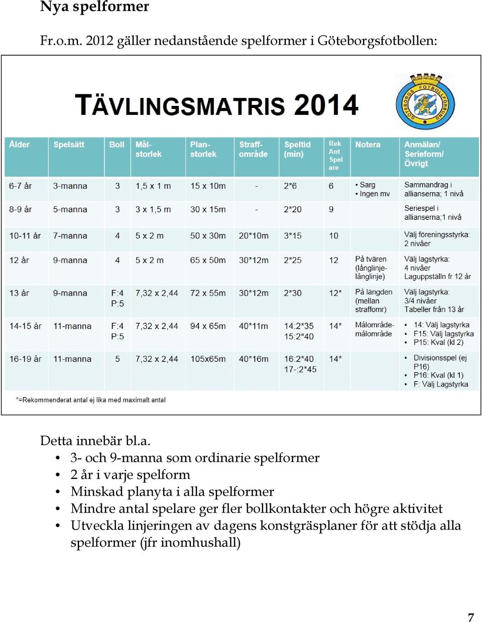 spelformer Mindre antal spelare ger fler bollkontakter och högre aktivitet Utveckla