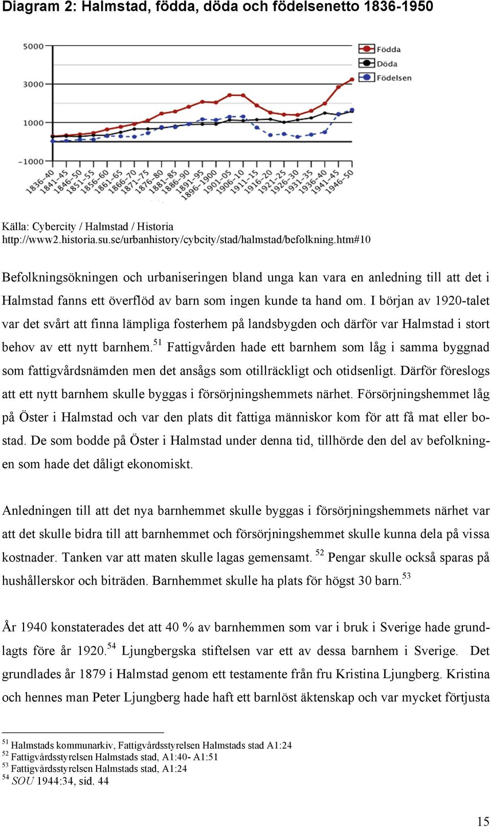 I början av 1920-talet var det svårt att finna lämpliga fosterhem på landsbygden och därför var Halmstad i stort behov av ett nytt barnhem.