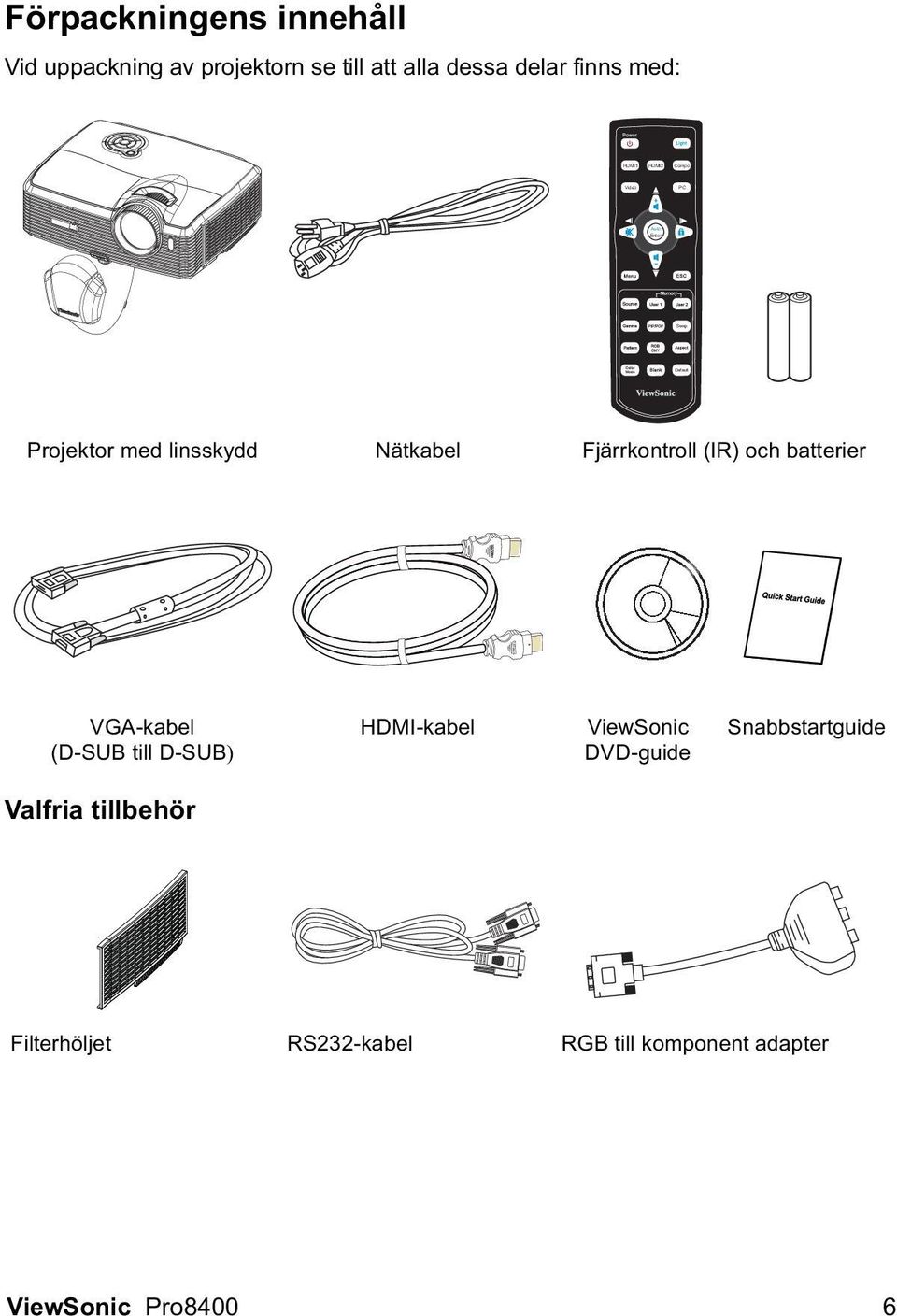 Nätkabel Fjärrkontroll (IR) och batterier VGA-kabel (D-SUB till D-SUB) HDMI-kabel ViewSonic