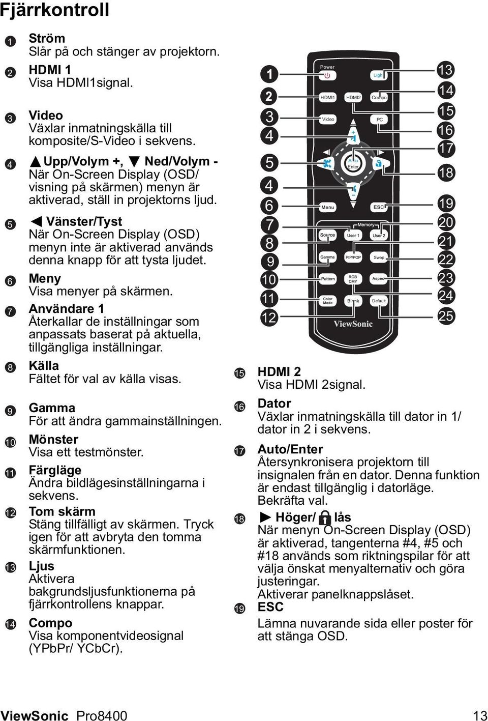 Vänster/Tyst När On-Screen Display (OSD) menyn inte är aktiverad används denna knapp för att tysta ljudet. Meny Visa menyer på skärmen.