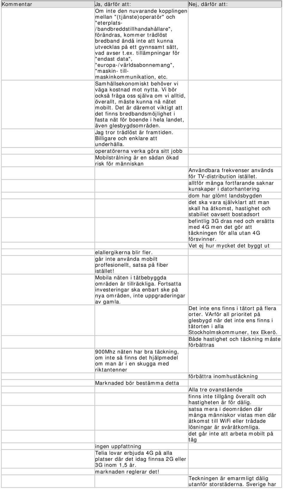 Samhällsekonomiskt behöver vi väga kostnad mot nytta. Vi bör också fråga oss själva om vi alltid, överallt, måste kunna nå nätet mobilt.