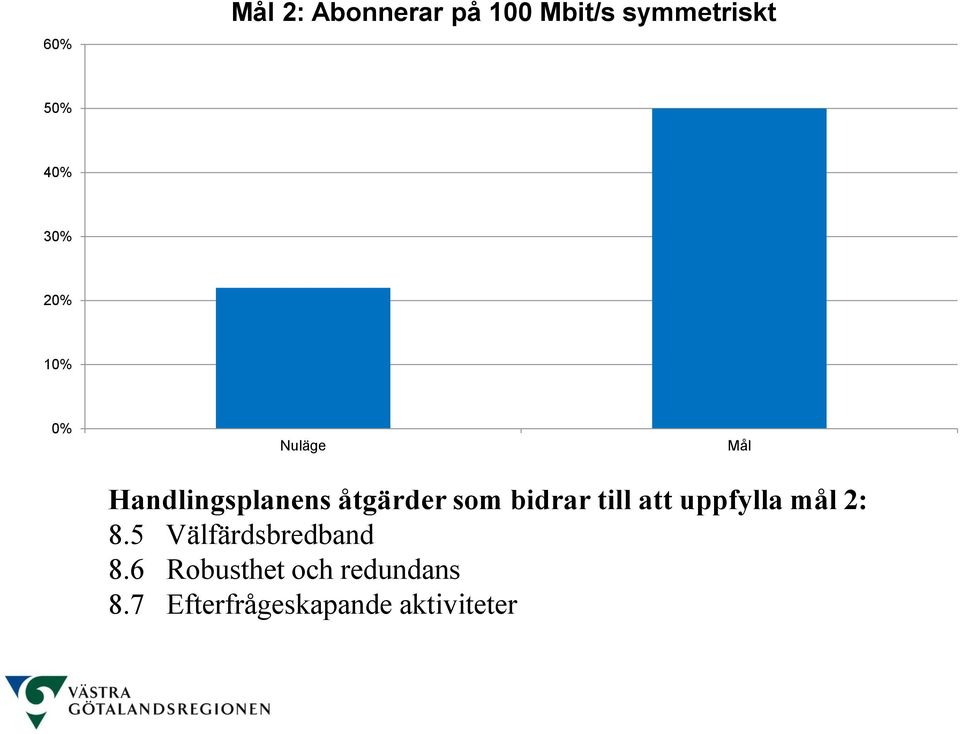 bidrar till att uppfylla mål 2: 8.5 Välfärdsbredband 8.