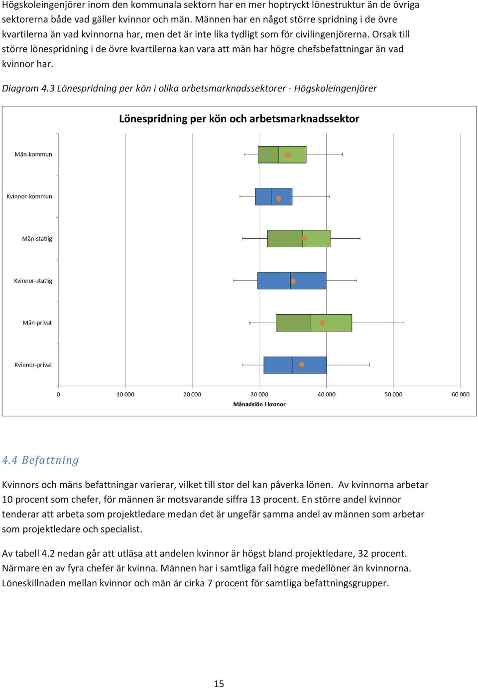 Orsak till större lönespridning i de övre kvartilerna kan vara att män har högre chefsbefattningar än vad kvinnor har. Diagram 4.