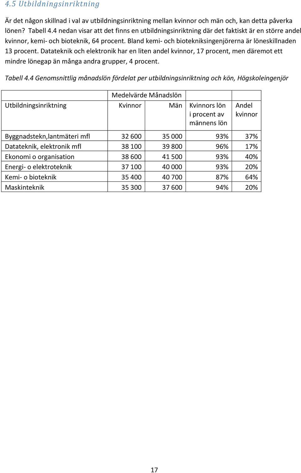 Datateknik och elektronik har en liten andel kvinnor, 17 procent, men däremot ett mindre lönegap än många andra grupper, 4 procent. Tabell 4.