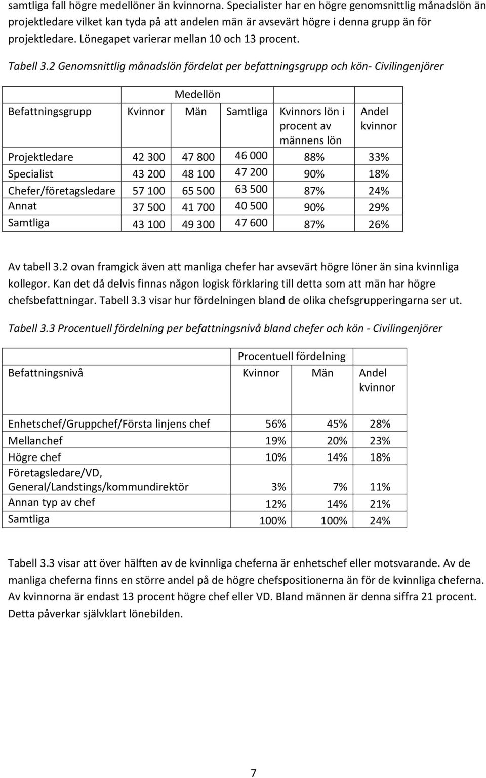 2 Genomsnittlig månadslön fördelat per befattningsgrupp och kön- Civilingenjörer Medellön Befattningsgrupp Kvinnor Män Samtliga Kvinnors lön i procent av männens lön Andel kvinnor Projektledare 42