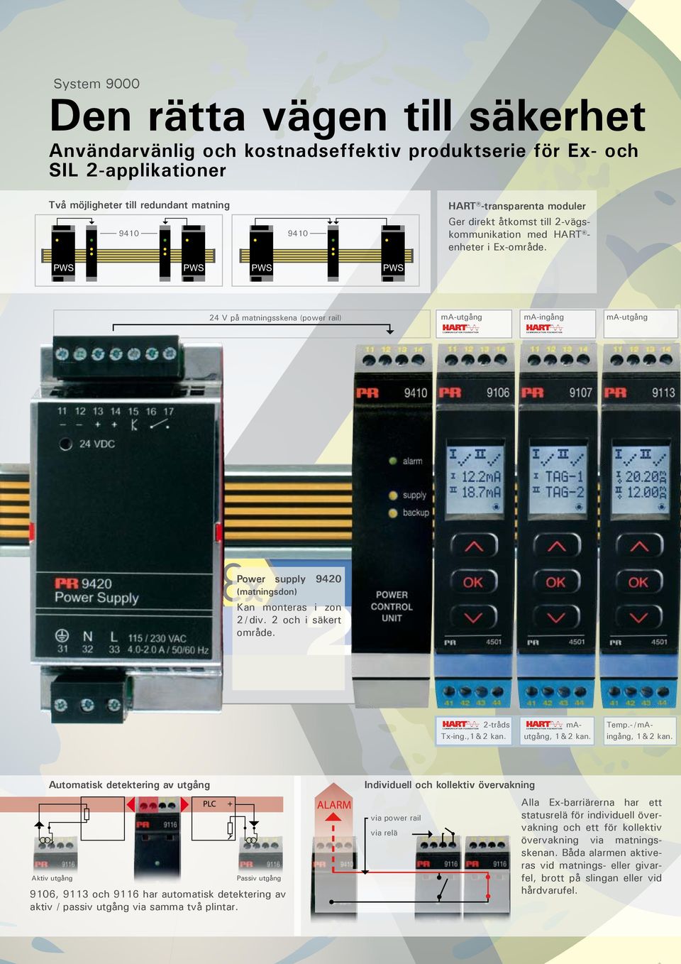 PWS PWS PWS PWS 24 V på matningsskena (power rail) ma-utgång ma-ingång ma-utgång Power supply 9420 (matningsdon) Kan monteras 2i zon 2 / div. 2 och i säkert område. 2-tråds Tx-ing., kan.