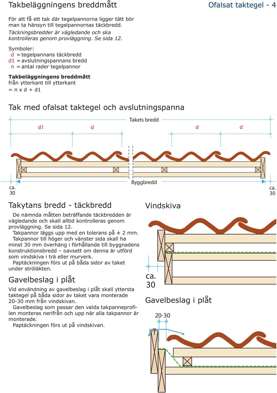 Symboler: d = tegelpannans täckbredd d1 = avslutningspannans bredd n = antal rader tegelpannor Takbeläggningens breddmått från ytterkant till ytterkant = n x d + d1 Tak med ofalsat taktegel och