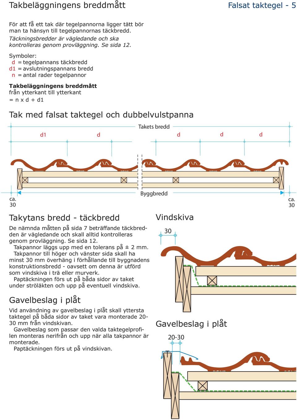 Symboler: d = tegelpannans täckbredd d1 = avslutningspannans bredd n = antal rader tegelpannor Takbeläggningens breddmått från ytterkant till ytterkant = n x d + d1 Tak med falsat taktegel och