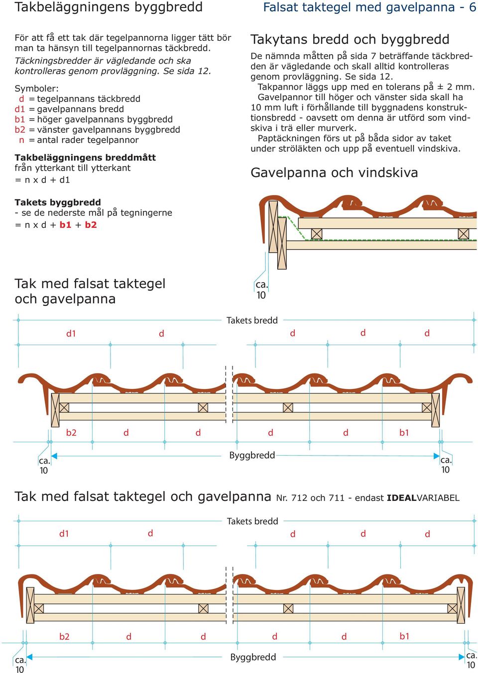 Symboler: d = tegelpannans täckbredd d1 = gavelpannans bredd b1 = höger gavelpannans byggbredd b2 = vänster gavelpannans byggbredd n = antal rader tegelpannor Takbeläggningens breddmått från