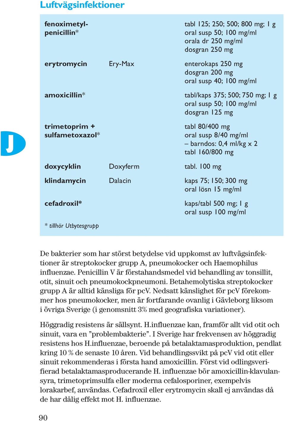 doxycyklin Doxyferm tabl.