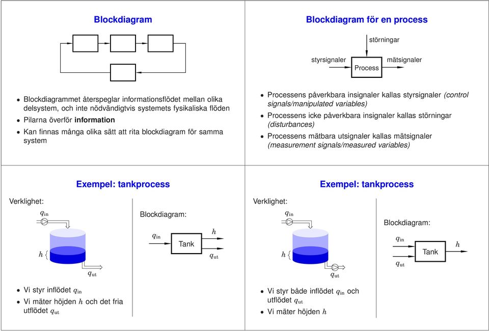 signals/manipulated variables) ens icke påverkbara insignaler kallas (disturbances) ens mätbara utsignaler kallas mätsignaler (measurement signals/measured variables) Verkliget: