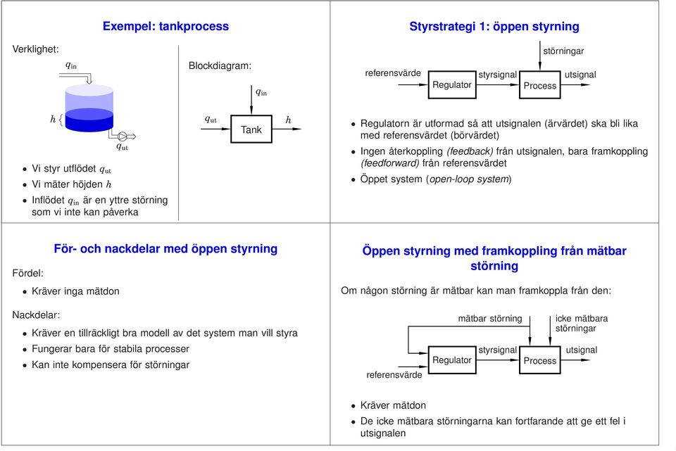 störning som vi inte kan påverka Fördel: För- oc nackdelar med öppen styrning Kräver inga mätdon Öppen styrning med framkoppling från mätbar störning Om någon störning är mätbar kan man framkoppla