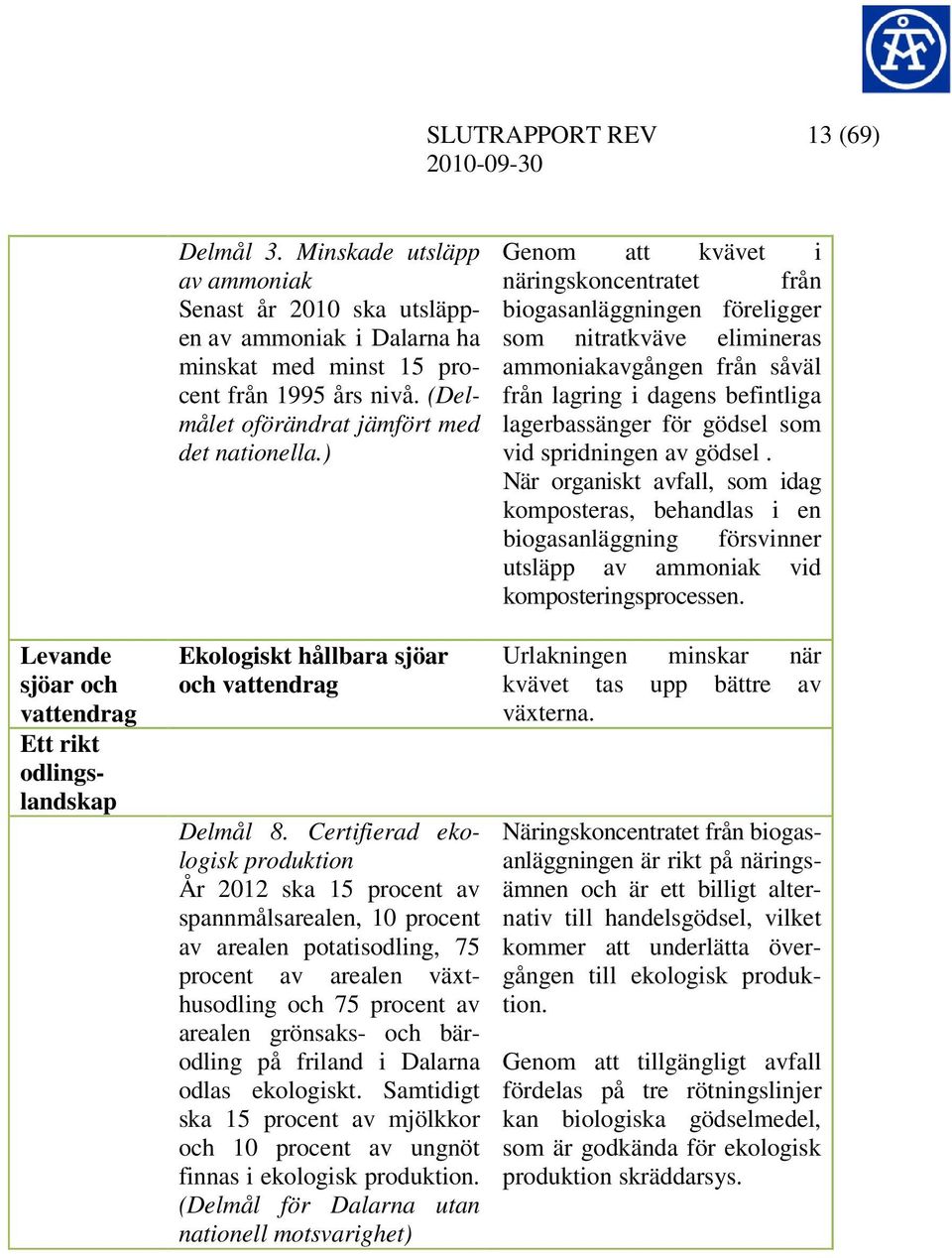 ) Ekologiskt hållbara sjöar och vattendrag Delmål 8.