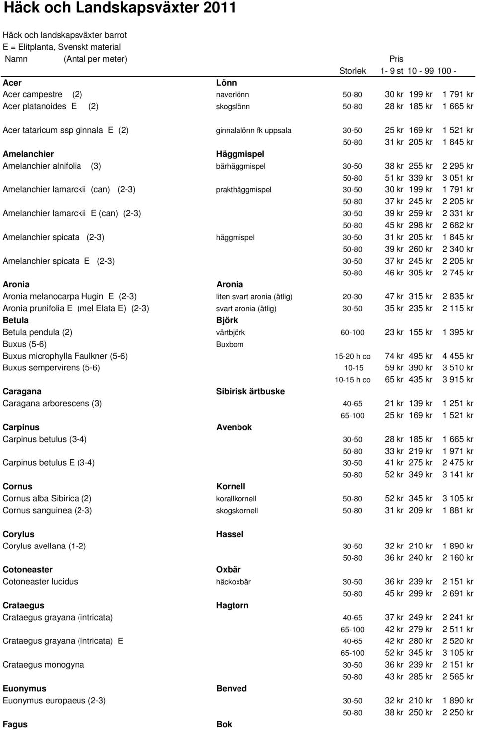 Amelanchier Häggmispel Amelanchier alnifolia (3) bärhäggmispel 30-50 38 kr 255 kr 2 295 kr 50-80 51 kr 339 kr 3 051 kr Amelanchier lamarckii (can) (2-3) prakthäggmispel 30-50 30 kr 199 kr 1 791 kr